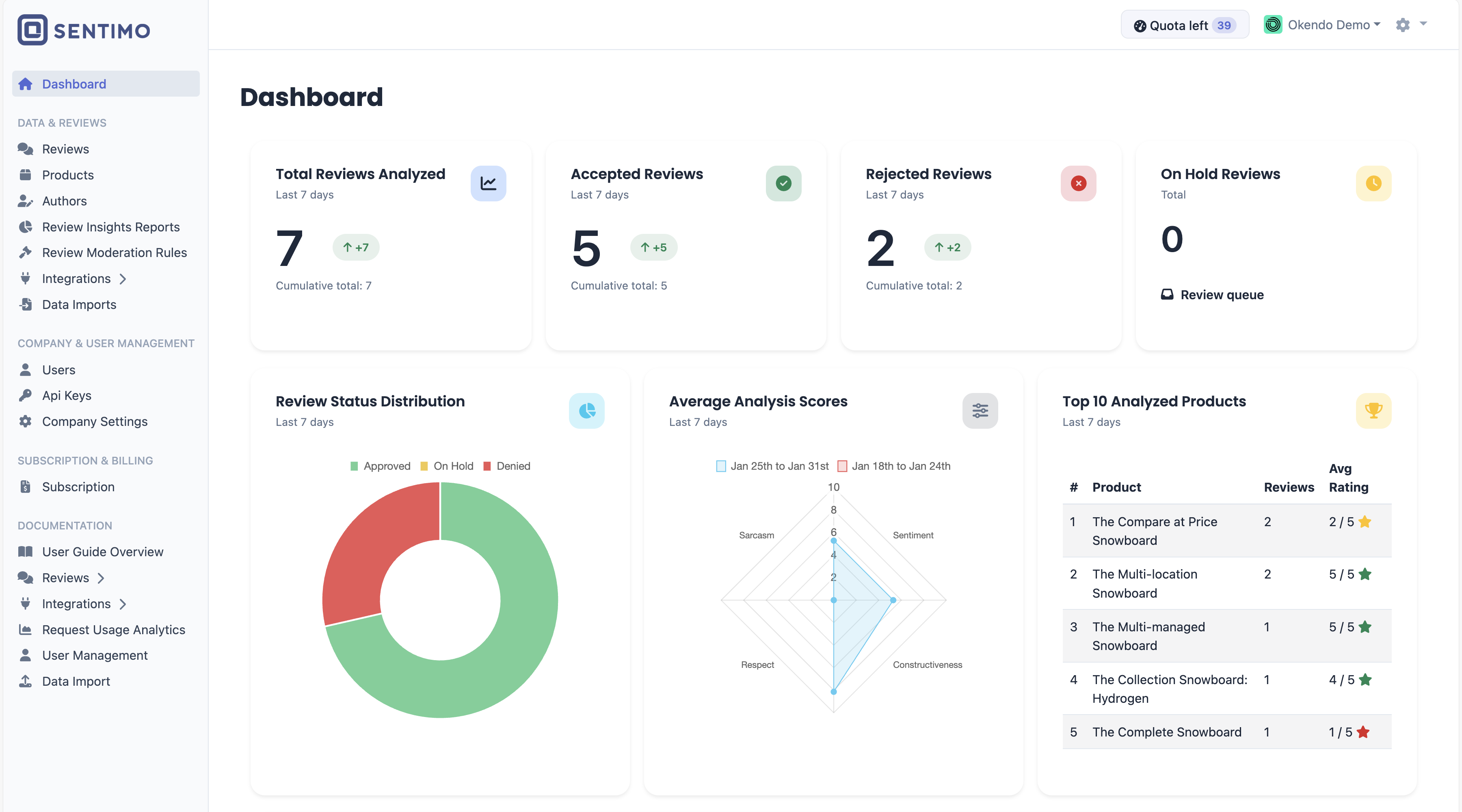 Sentimo dashboard screenshot