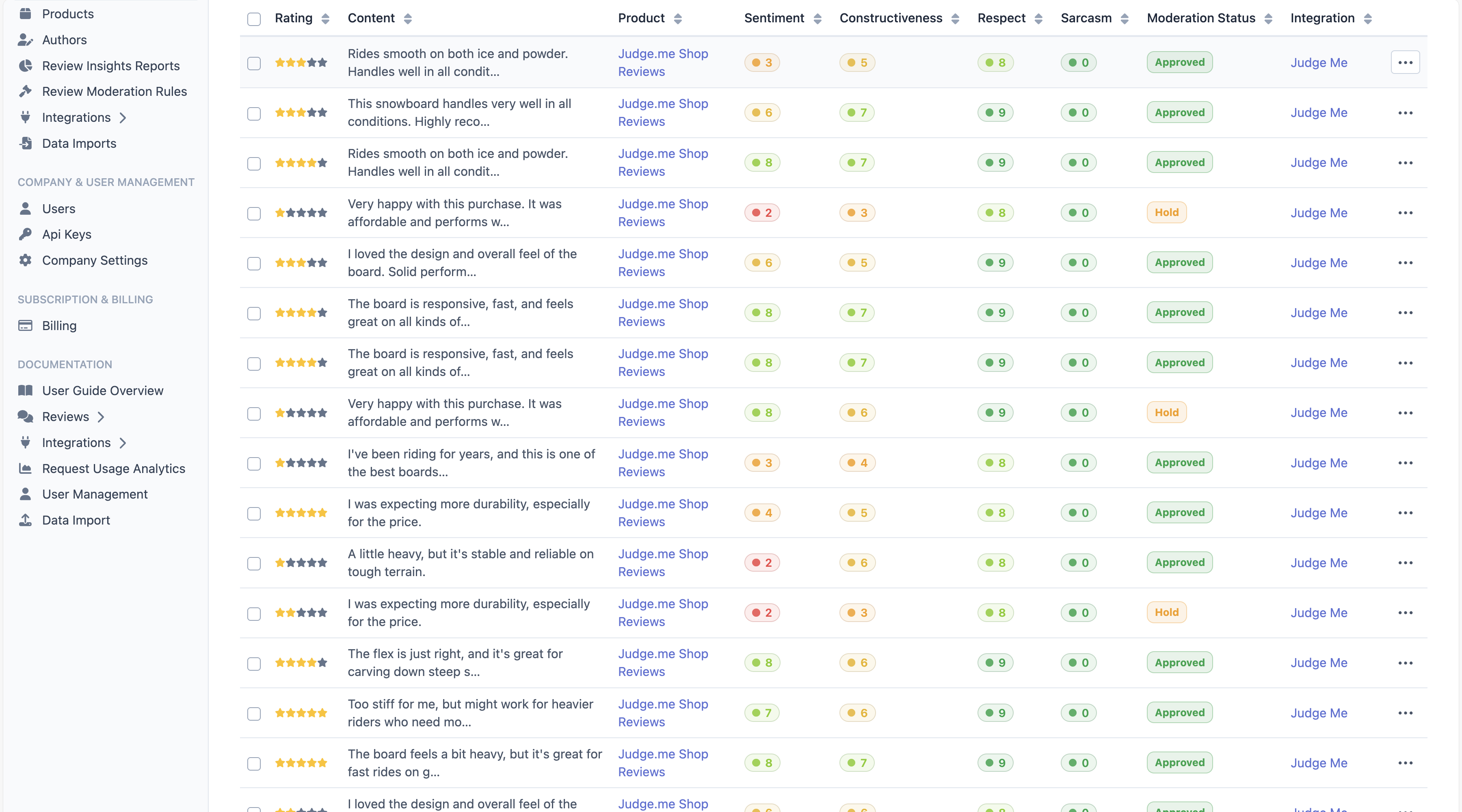 Sentimo dashboard review list screenshot